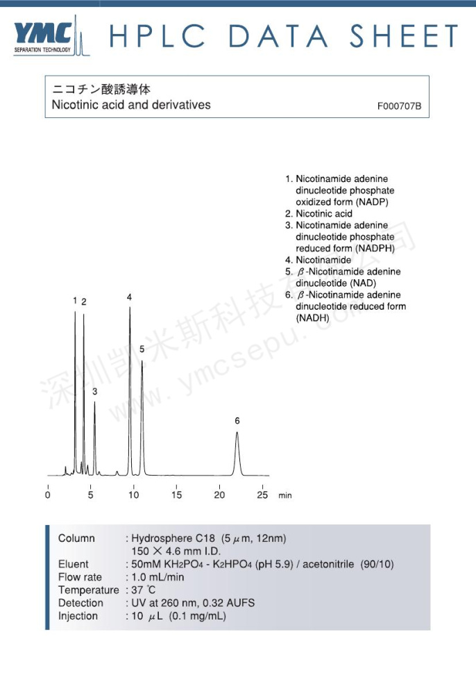 液相色譜法分離煙酸及其衍生物 液相色譜法分離煙酸及其衍生物