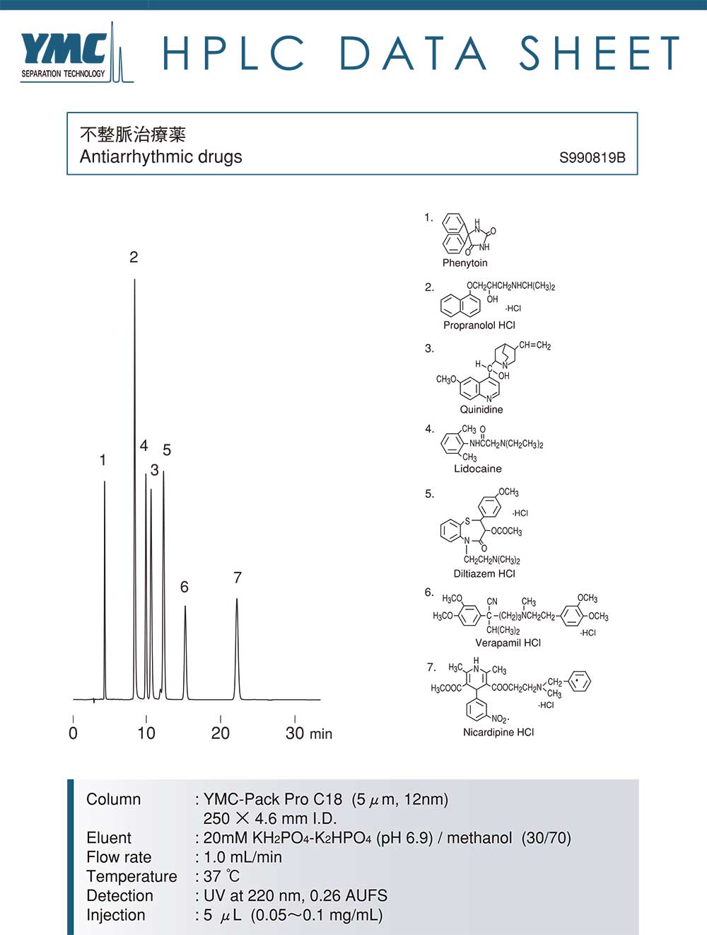 液相色譜分析抗心律失常藥物 液相色譜分析抗心律失常藥物