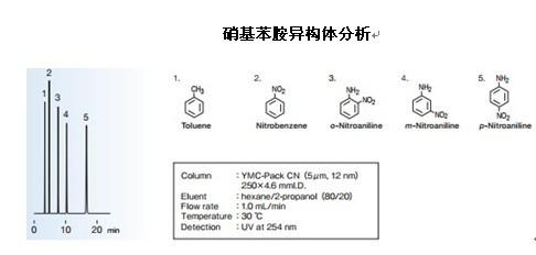 YMC-Pack CN硝基苯胺異構體分析