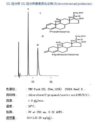 YMC-Pack SIL分析激素類(lèi)化合物
